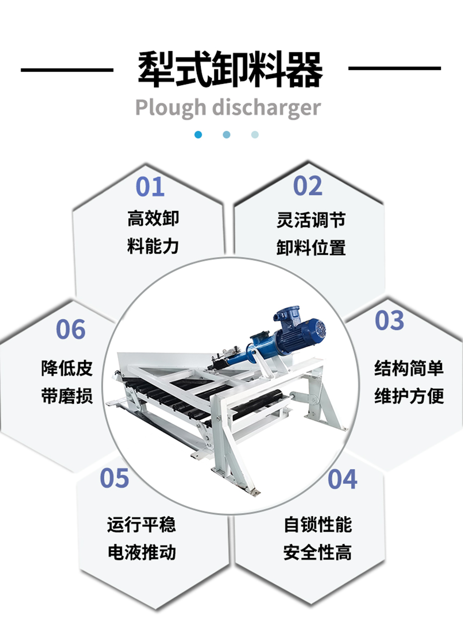 （详情页）犁式卸料器2.jpg